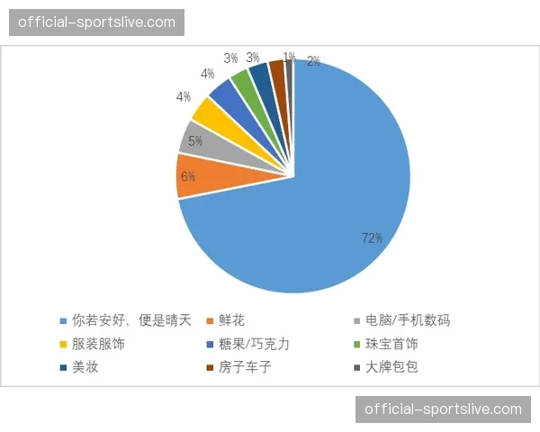 “调查报道:意甲中下游球队的生存之道——数据分析与球探体系的崛起” “调查报道:意甲中下游球队的生存之道——数据分析与球探体系的崛起”